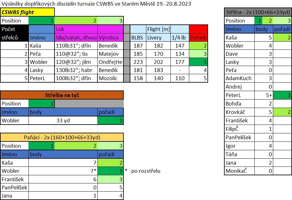 Doplňkové disciplíny CSWBS 19.-20.8.2023.jpg