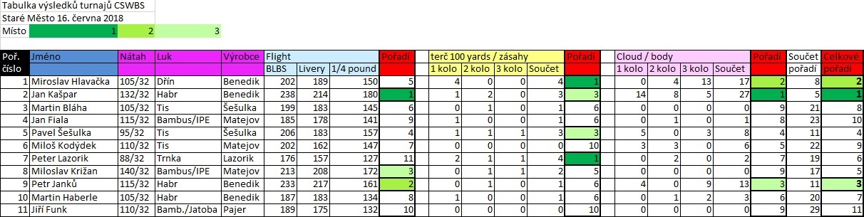 Staré Město 16.6.2018.jpg