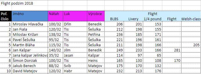 Flight Medlánky pozim 2018.jpg