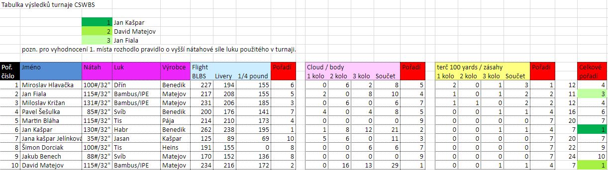 Medlánky podzim turnaj 2018.jpg
