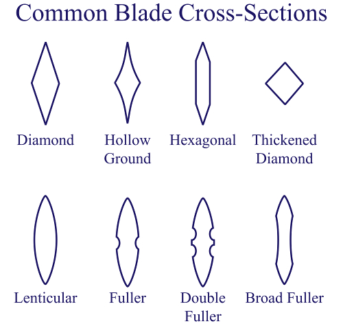 2000px-Sword_cross_section.svg.jpg