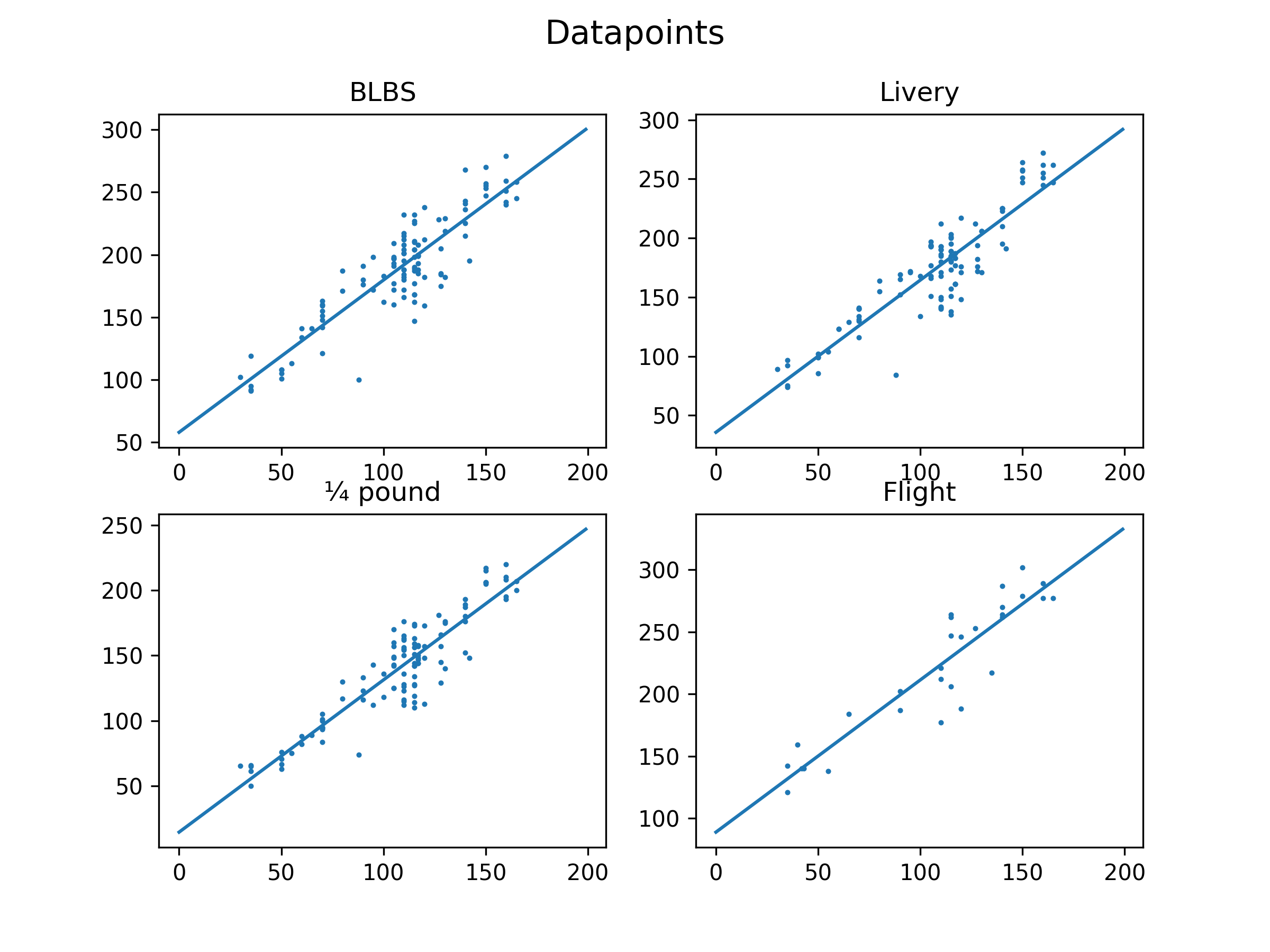 datapoints.png