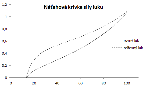 nátahová krivka.png